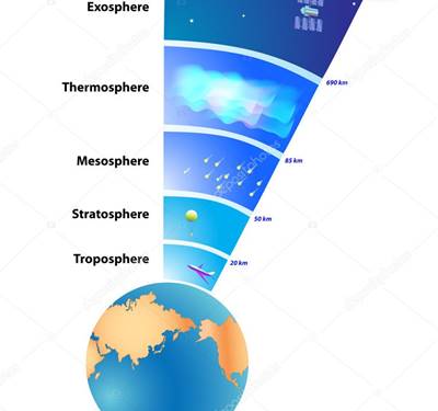 5 lapisan-lapisan atmosfer yang menyelimuti bumi